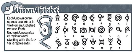 El alfabeto Unown